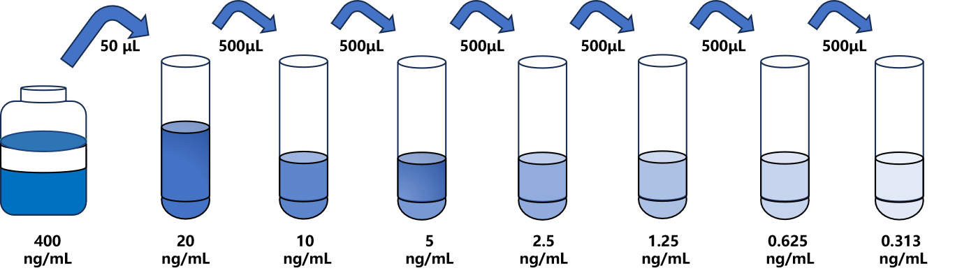 大鼠(ADIPOR2)ELISA試劑盒
