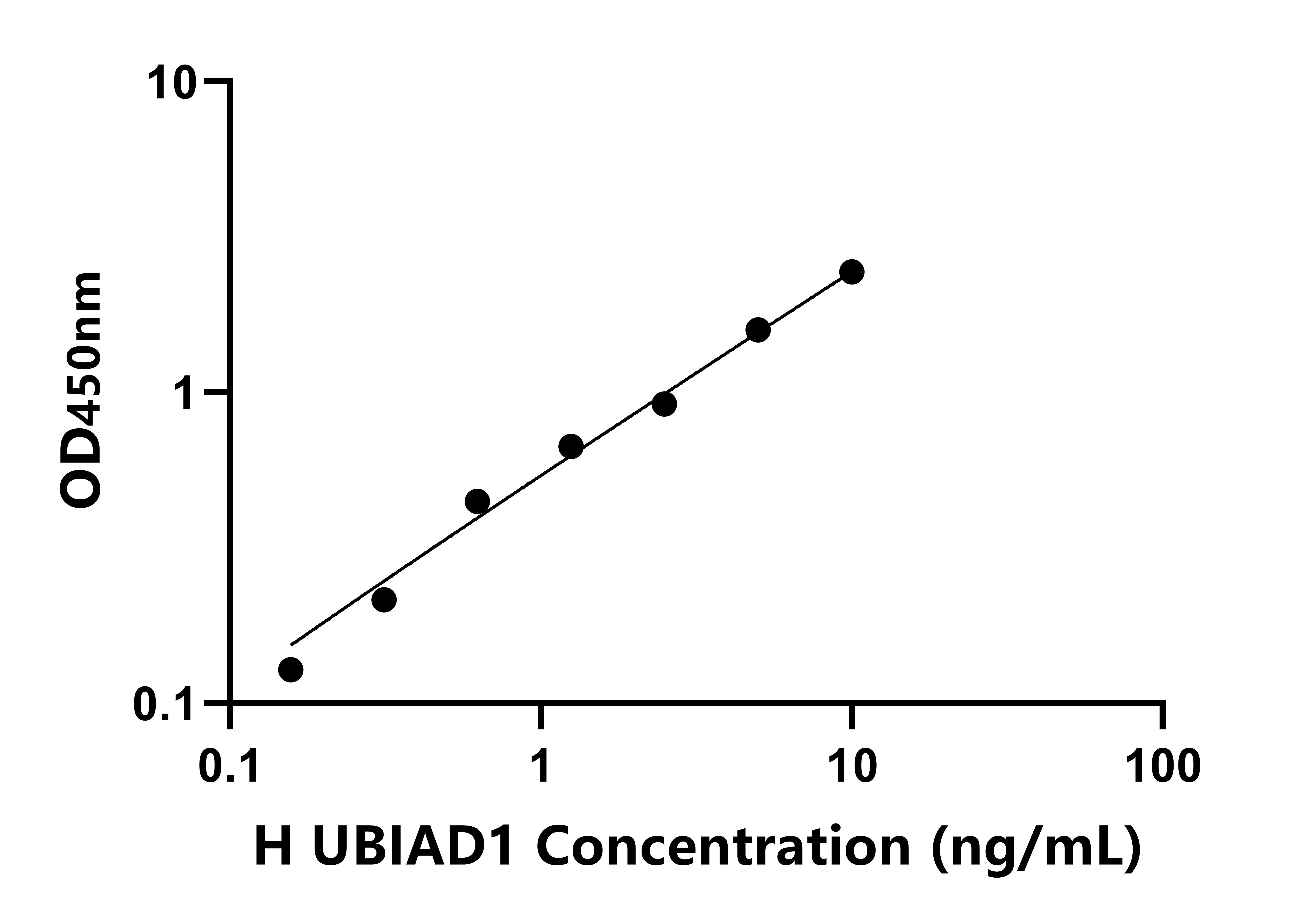 人(UBIAD1)檢測試劑盒 人(UBIAD1)檢測試劑盒