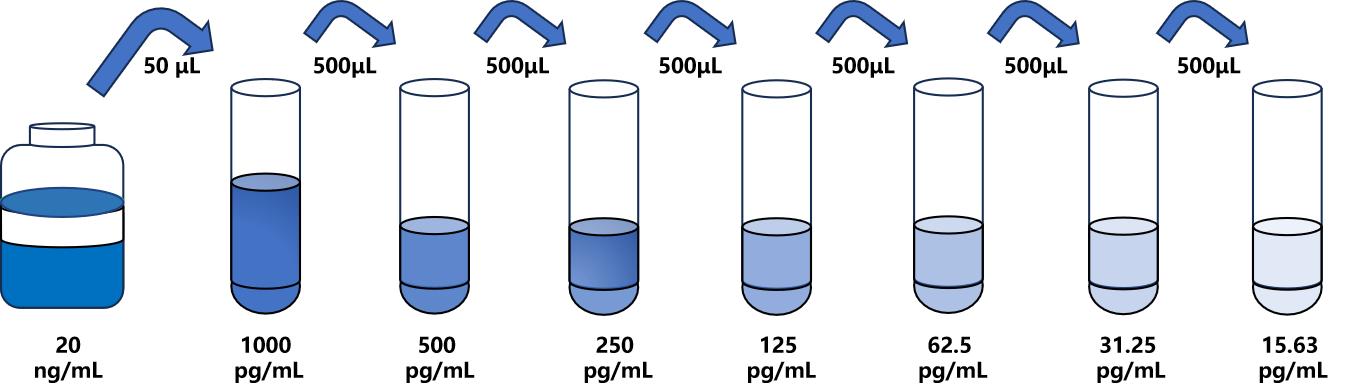 豚鼠(IL-18)ELISA試劑盒 豚鼠(IL-18)ELISA試劑盒