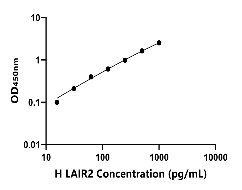 人(LAIR2)ELISA試劑盒