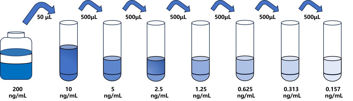 人(ISLR)檢測試劑盒
