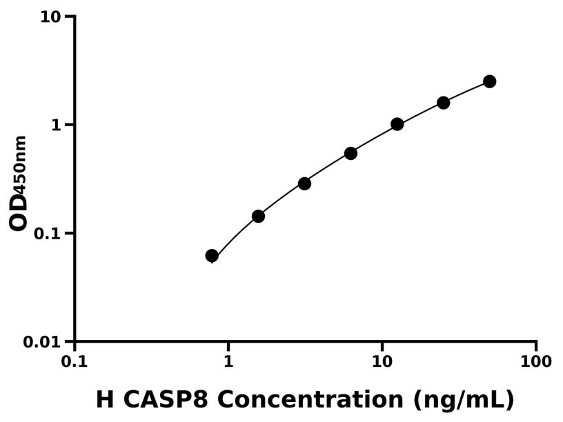 人(CASP8)ELISA試劑盒 人(CASP8)ELISA試劑盒