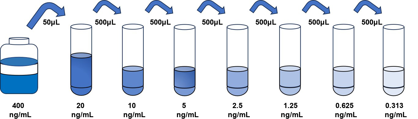 小鼠(F10)ELISA試劑盒