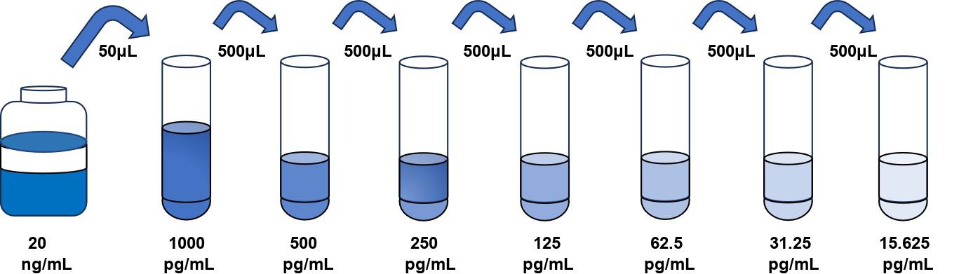 人(α1-AT)ELISA試劑盒
