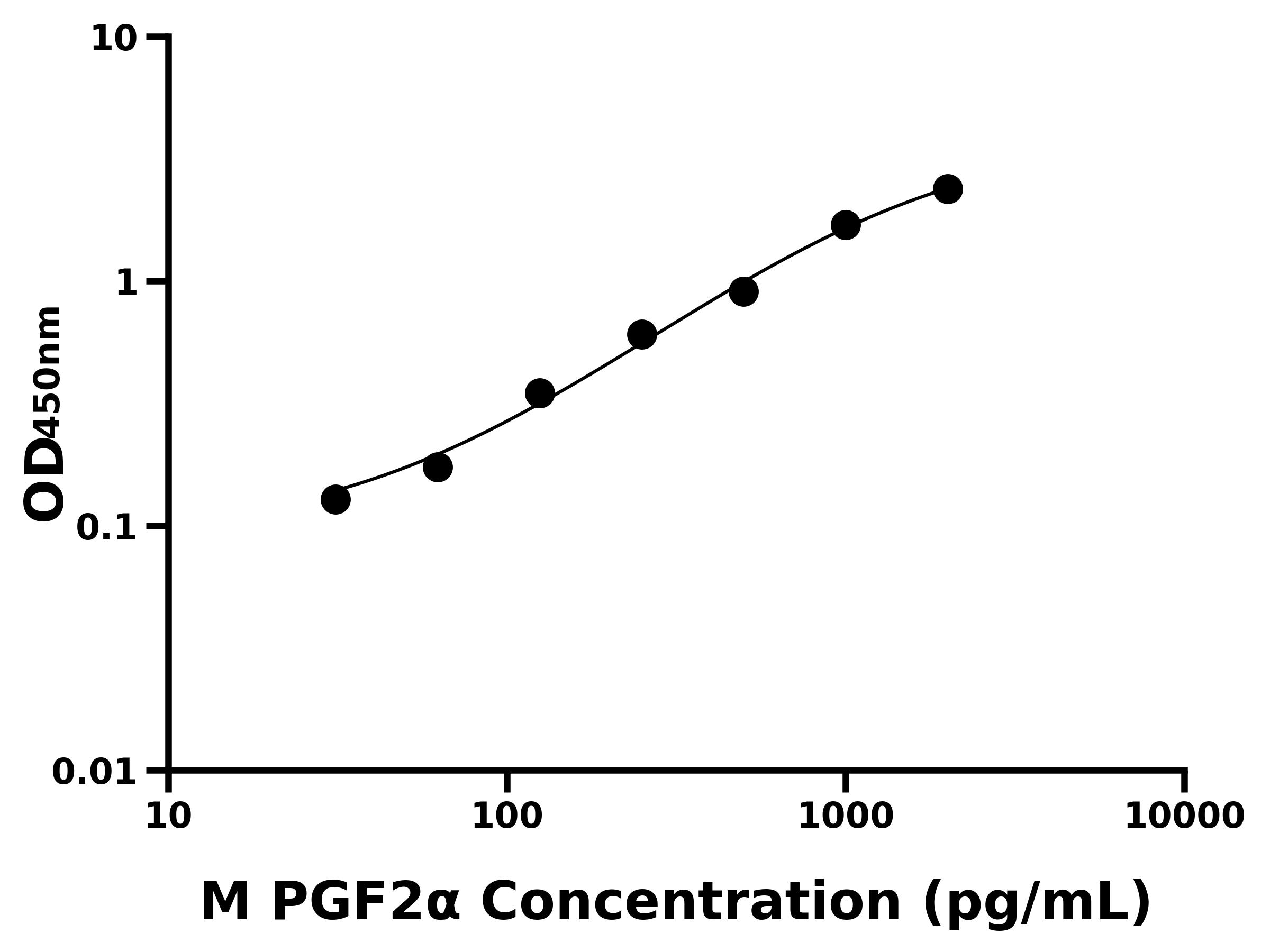 小鼠(PGF2α)ELISA試劑盒 小鼠(PGF2α)ELISA試劑盒