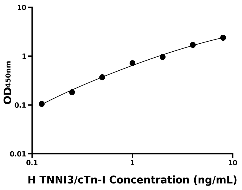 人(TNNI3/cTn-Ⅰ)ELISA試劑盒 人(TNNI3/cTn-Ⅰ)ELISA試劑盒